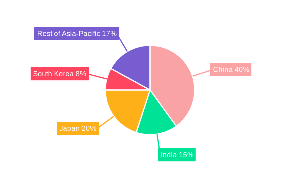 Asia Pacific Lane Departure Warning Systems Market Market Share by Region - Global Geographic Distribution