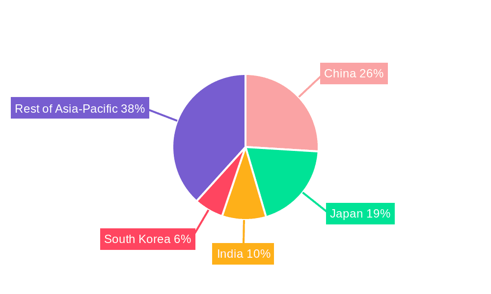 Asia-Pacific Semiconductor Diode Market Market Share by Region - Global Geographic Distribution