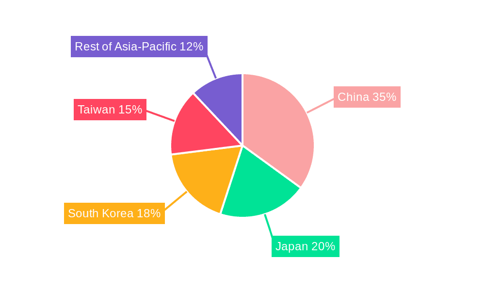 Asia-Pacific Semiconductor Materials Market Market Share by Region - Global Geographic Distribution
