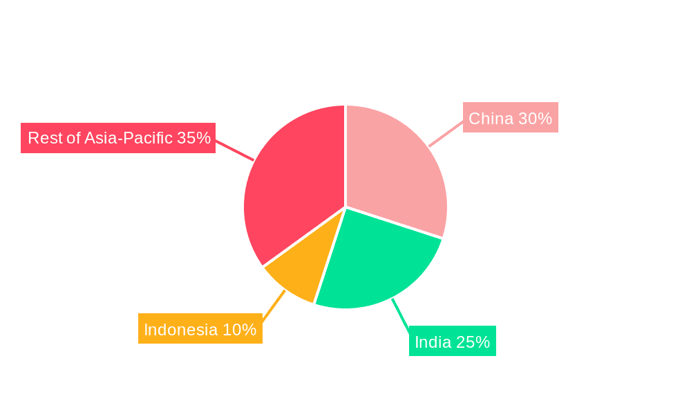 Asia-Pacific Specialty Fertilizer Industry Market Share by Region - Global Geographic Distribution