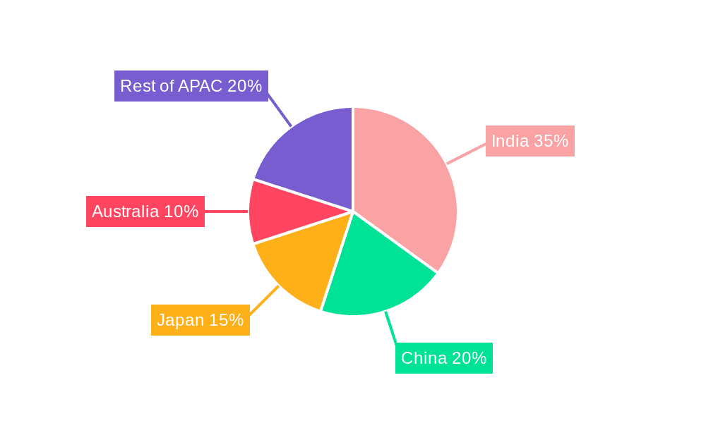 Asia Pacific Sports Team And Clubs Market Market Share by Region - Global Geographic Distribution