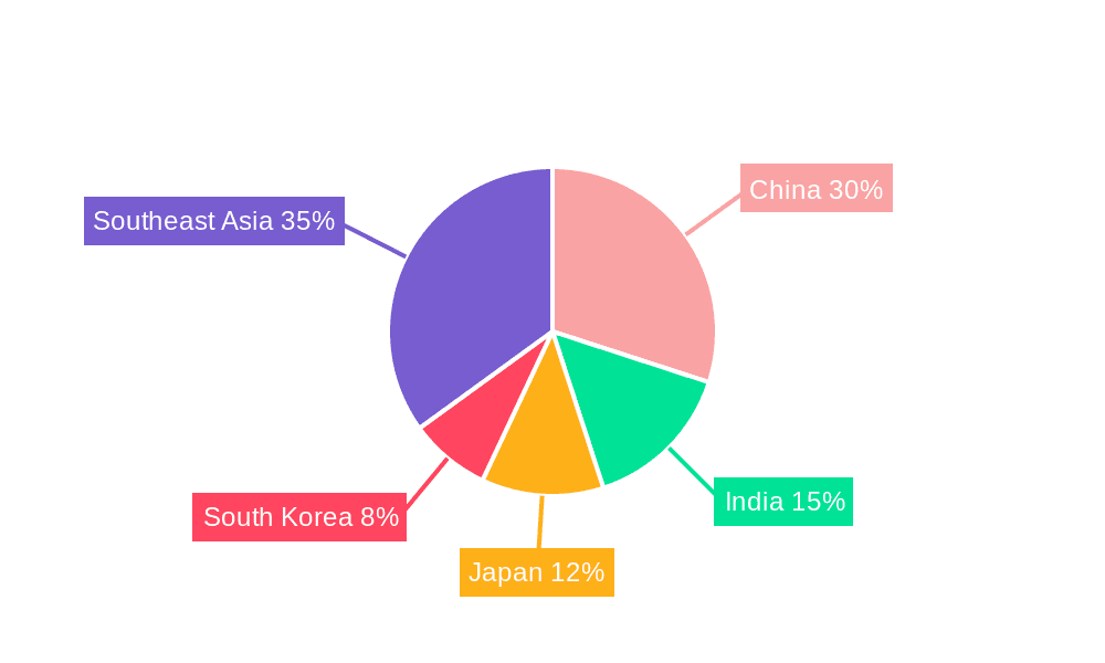 Asia Testing and Inspection Service Industry Market Share by Region - Global Geographic Distribution