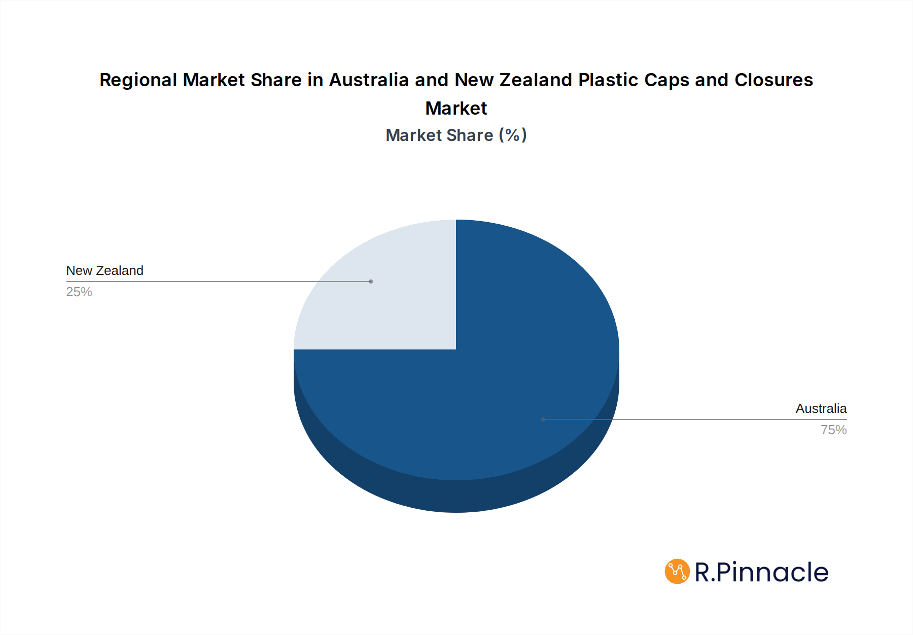 Australia and New Zealand Plastic Caps and Closures Market Market Share by Region - Global Geographic Distribution
