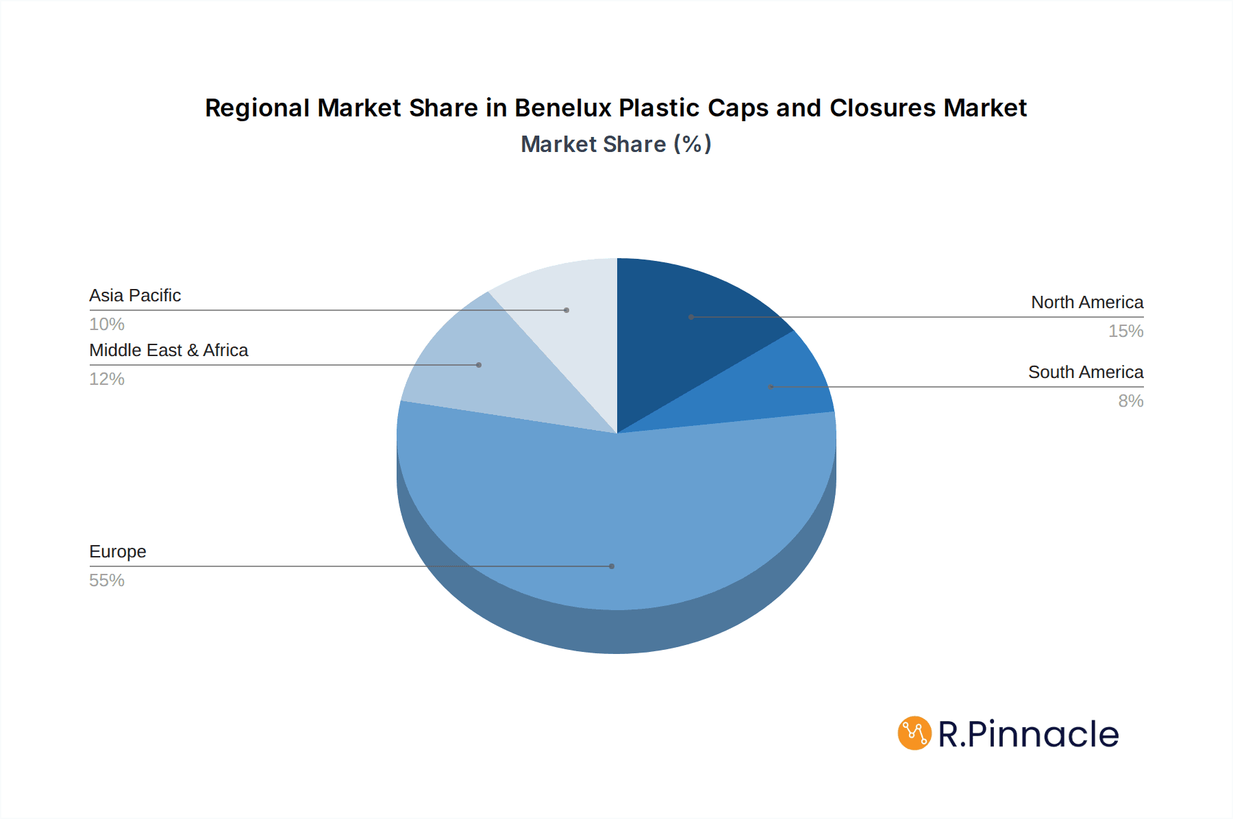 Benelux Plastic Caps and Closures Market Market Share by Region - Global Geographic Distribution
