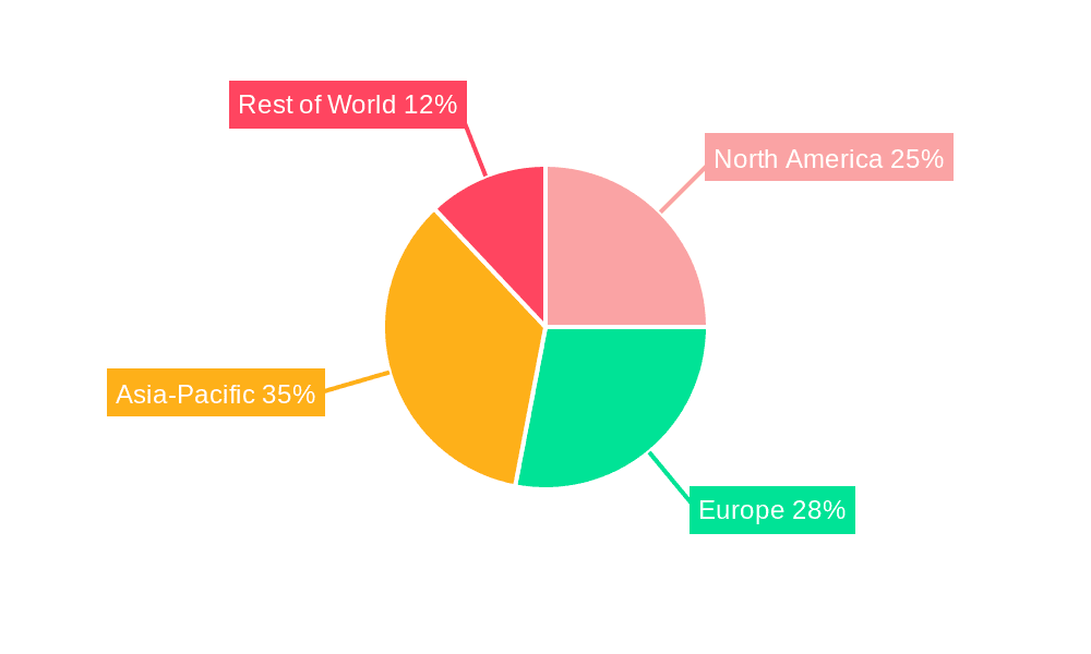 Circular Knitting Machine Fabric Market Market Share by Region - Global Geographic Distribution