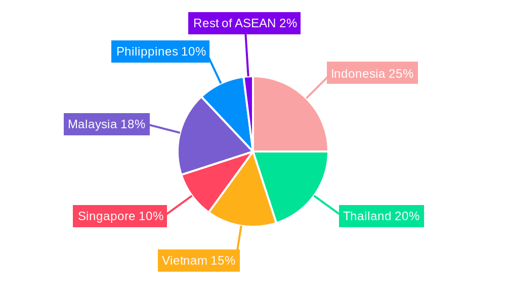Construction Machinery Industry in ASEAN Market Share by Region - Global Geographic Distribution