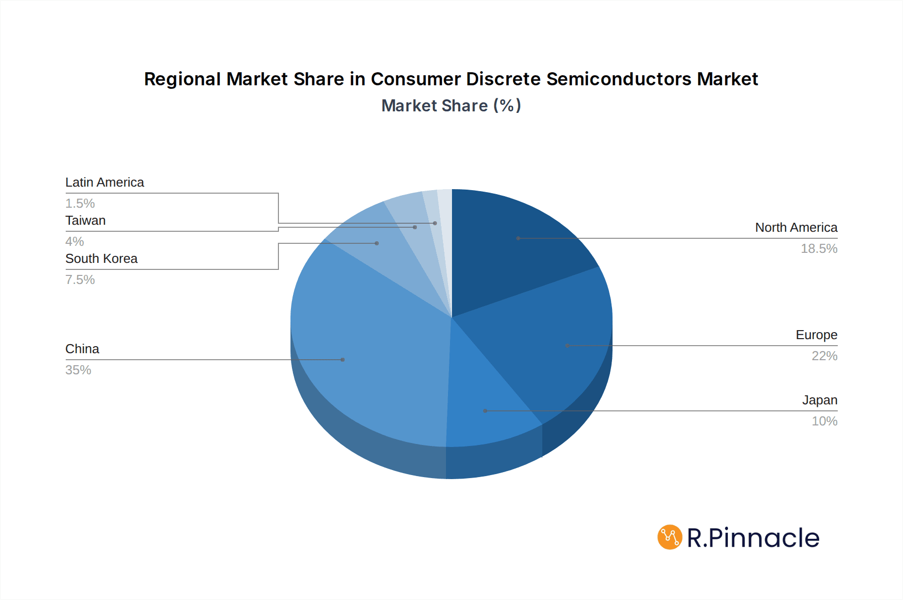 Consumer Discrete Semiconductors Market Market Share by Region - Global Geographic Distribution
