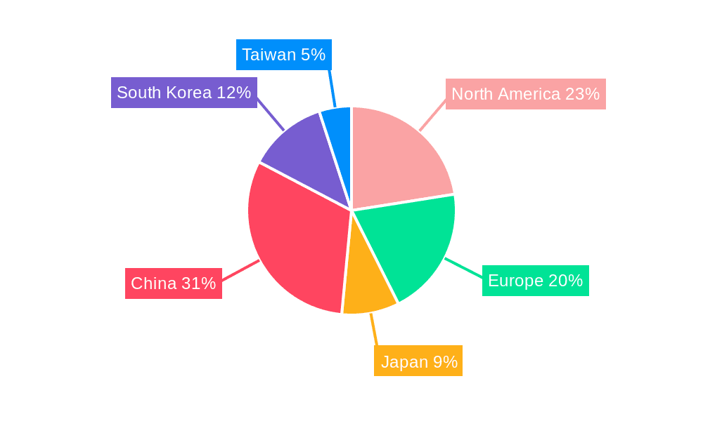 Consumer Electronics Optoelectronics Market Market Share by Region - Global Geographic Distribution