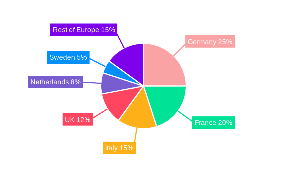 Europe Agricultural Irrigation Machinery Market Market Share by Region - Global Geographic Distribution