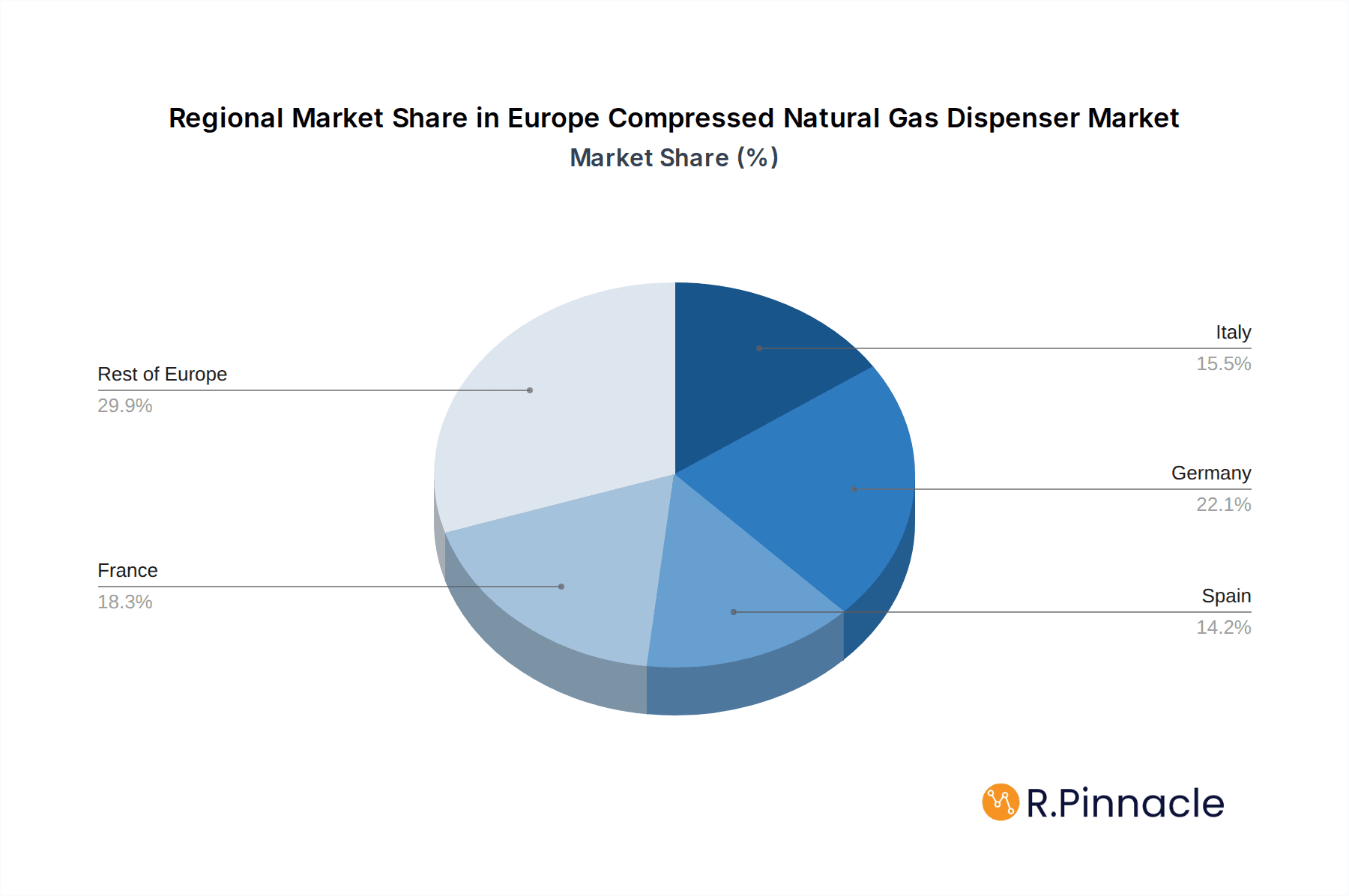 Europe Compressed Natural Gas Dispenser Market Market Share by Region - Global Geographic Distribution