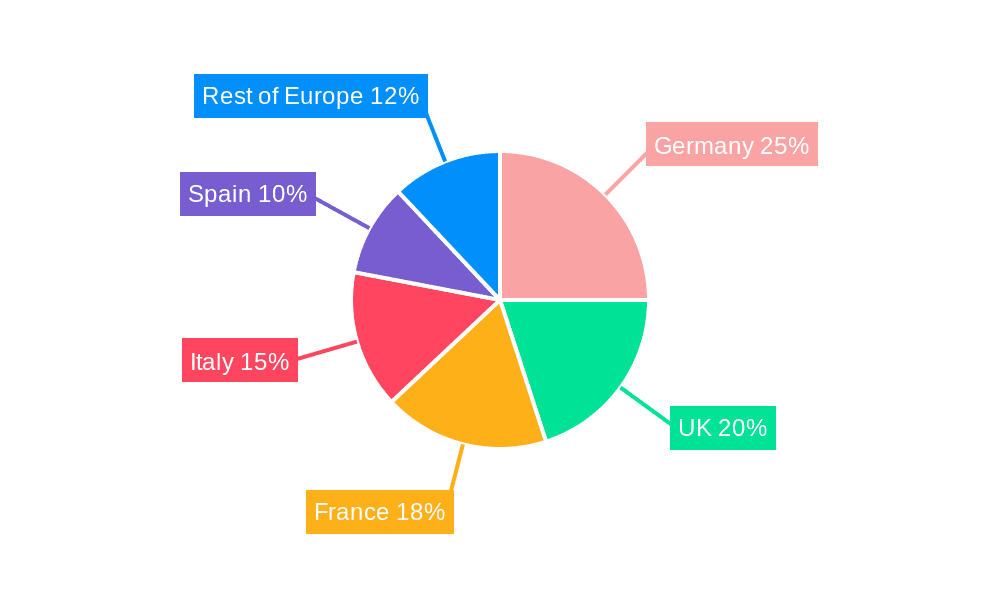 Europe Dietary Supplement Packaging Industry Market Share by Region - Global Geographic Distribution