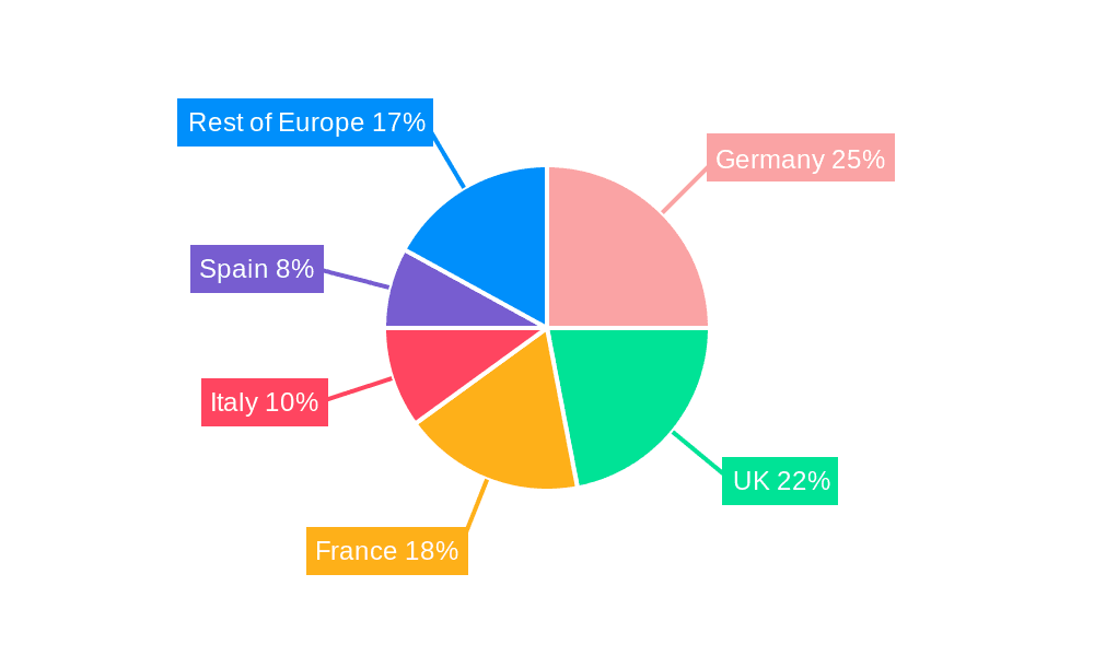 Europe Food Platform-to-Consumer Delivery Industry Market Share by Region - Global Geographic Distribution