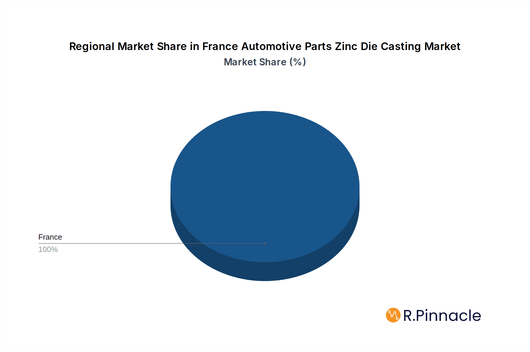 France Automotive Parts Zinc Die Casting Market Market Share by Region - Global Geographic Distribution