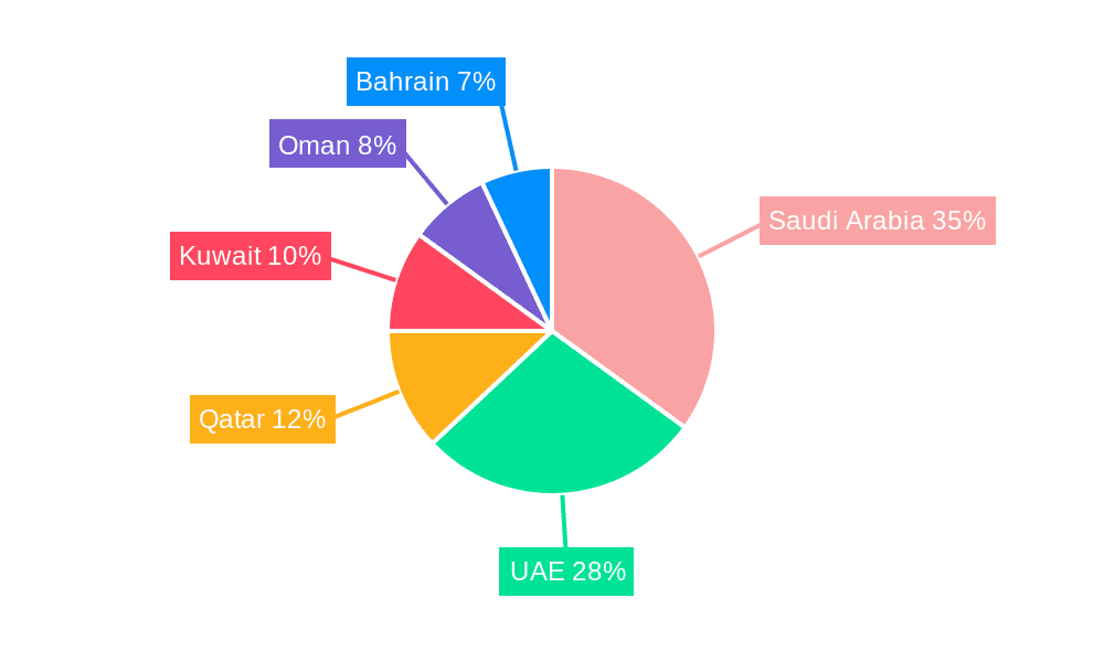 GCC Warehousing and Distribution Logistics Market Market Share by Region - Global Geographic Distribution