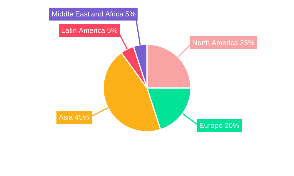 High-end Semiconductor Packaging Market Market Share by Region - Global Geographic Distribution