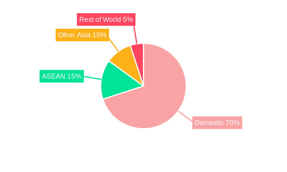 Indonesia Textile Manufacturing Industry Market Share by Region - Global Geographic Distribution