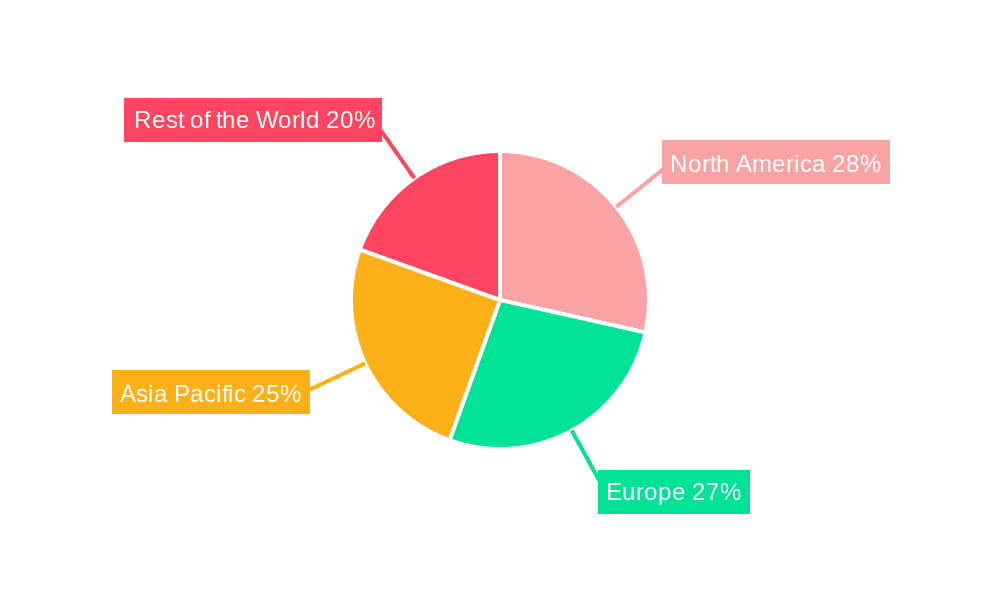 Industrial Thermal Transfer Labels Market Market Share by Region - Global Geographic Distribution