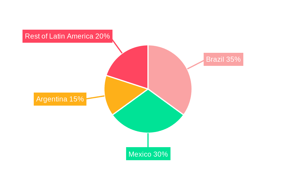 Latin America Automotive Parts Magnesium Die Casting Market Market Share by Region - Global Geographic Distribution
