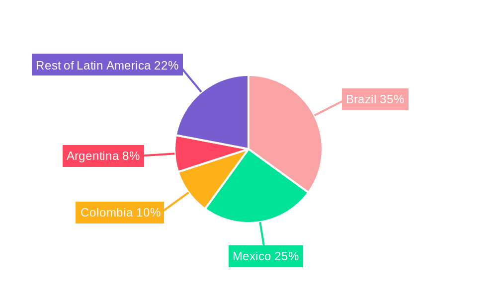 Latin America Injection Molding Machine Industry Market Share by Region - Global Geographic Distribution