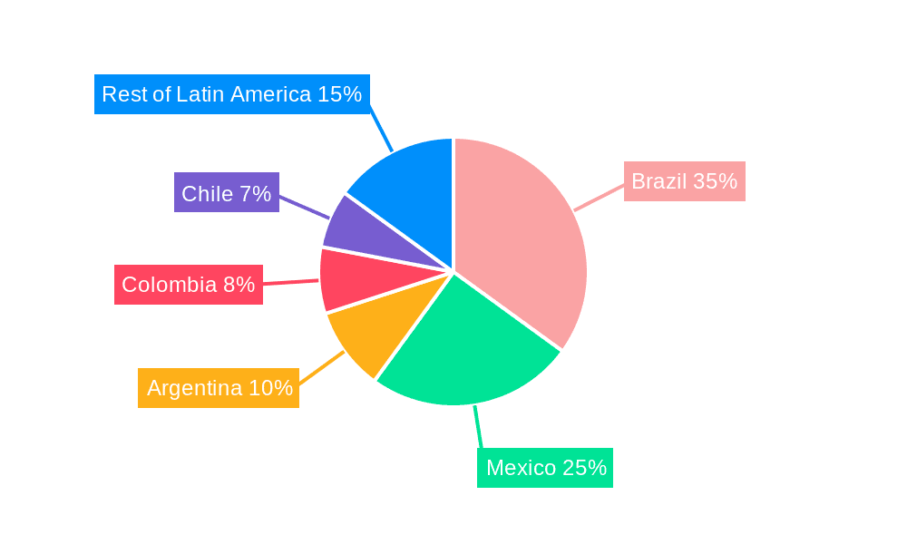 Latin America Kitchen Furniture Industry Market Share by Region - Global Geographic Distribution