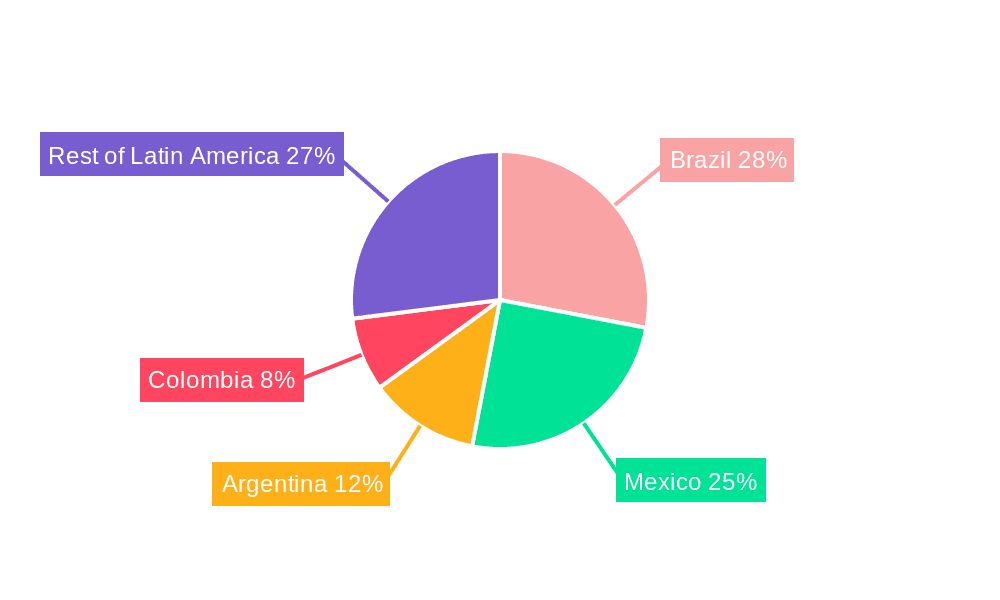 Latin America Pharmaceutical Blister Packaging Market Market Share by Region - Global Geographic Distribution