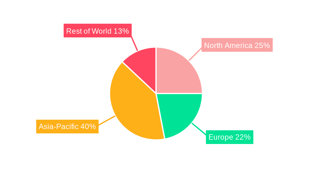 Lead Acid Battery Market For SLI Applications Market Share by Region - Global Geographic Distribution