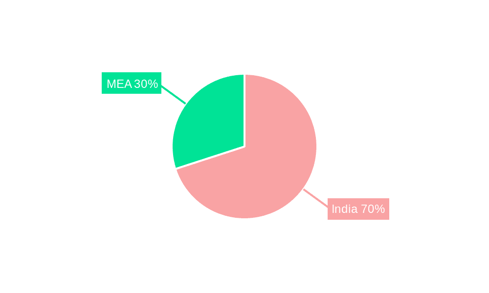 MEA And India CNG and LPG Vehicle Market Market Share by Region - Global Geographic Distribution