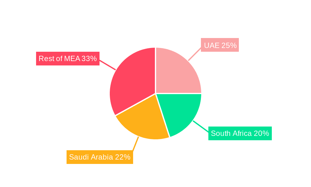MEA Beauty And Personal Care Products Market Market Share by Region - Global Geographic Distribution