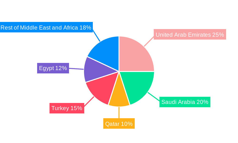 MEA Inflight Entertainment and Connectivity Market Market Share by Region - Global Geographic Distribution