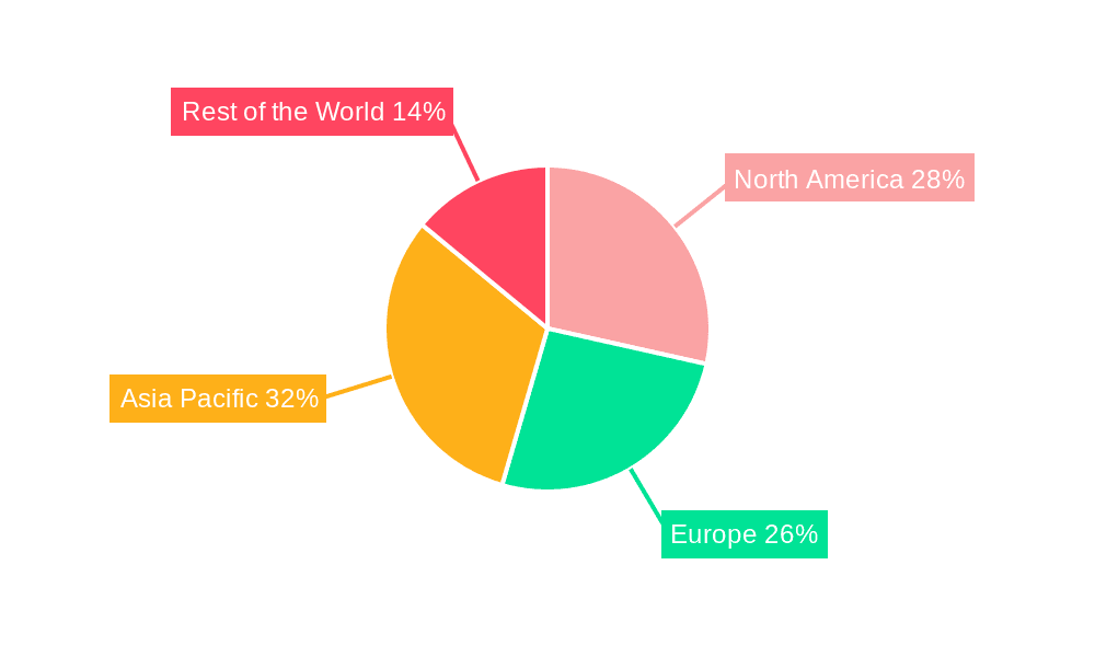 MEMS Energy Harvesting Devices Industry Market Share by Region - Global Geographic Distribution