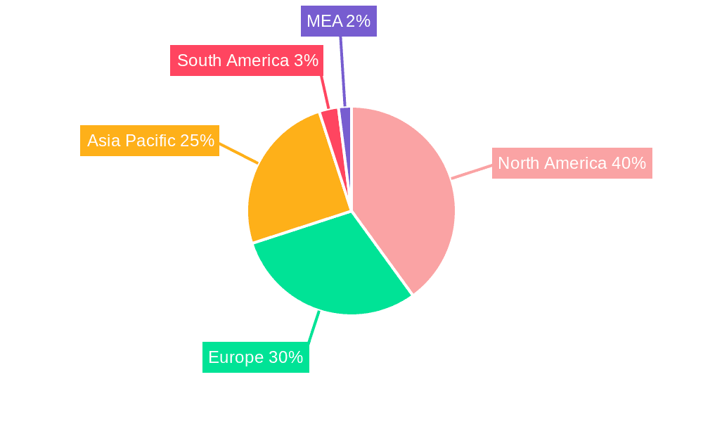 Medical X-Ray Equipment and Imaging Software Industry Market Share by Region - Global Geographic Distribution