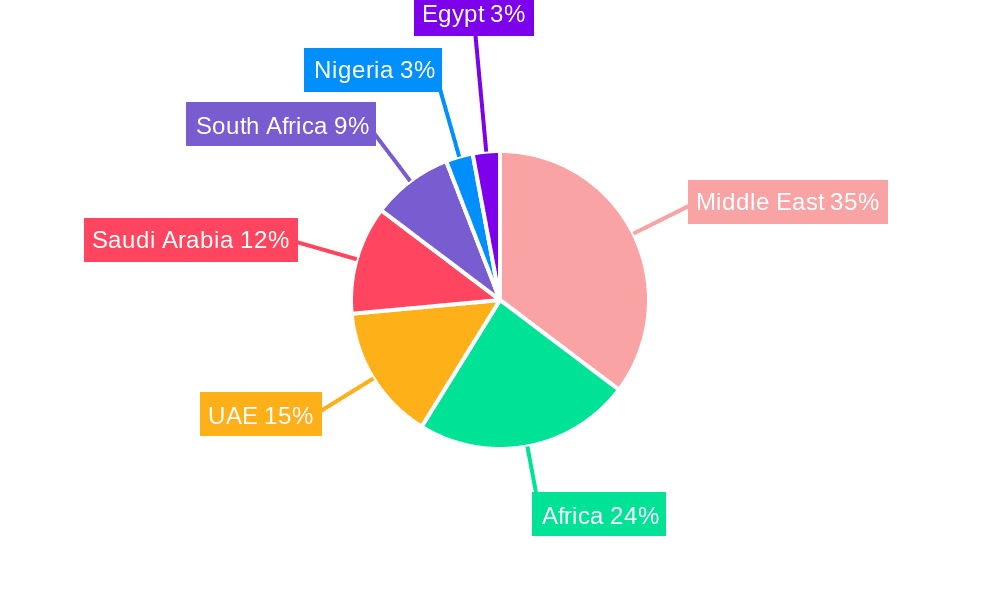 Middle East And Africa Contract Packaging Market Market Share by Region - Global Geographic Distribution