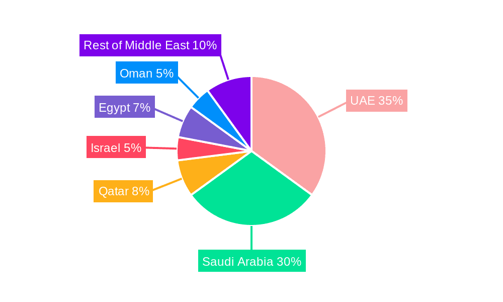 Middle East Commercial Aircraft Cabin Interior Market Market Share by Region - Global Geographic Distribution