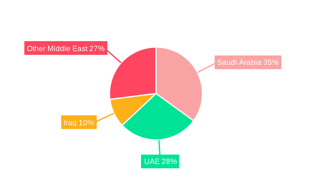 Middle East Corrugated Packaging Market Market Share by Region - Global Geographic Distribution
