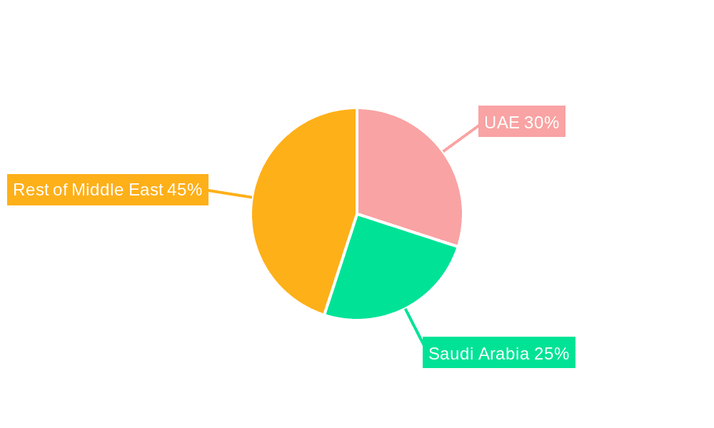 Middle East Lead Acid Battery for Energy Storage Industry Market Share by Region - Global Geographic Distribution