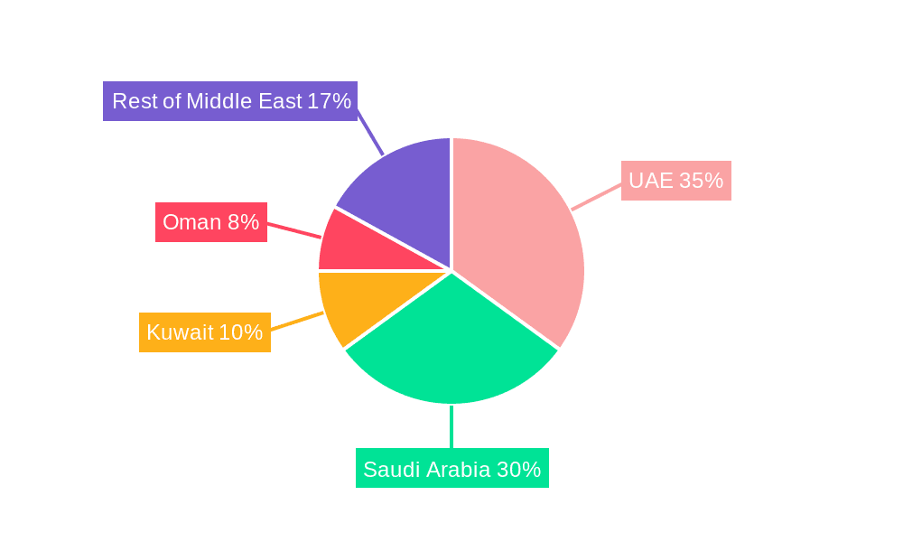 Middle East Portable Washing Machines Market Market Share by Region - Global Geographic Distribution