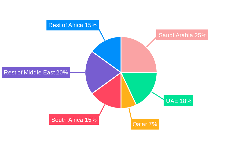 Middle East and Africa Construction Equipment Market Market Share by Region - Global Geographic Distribution