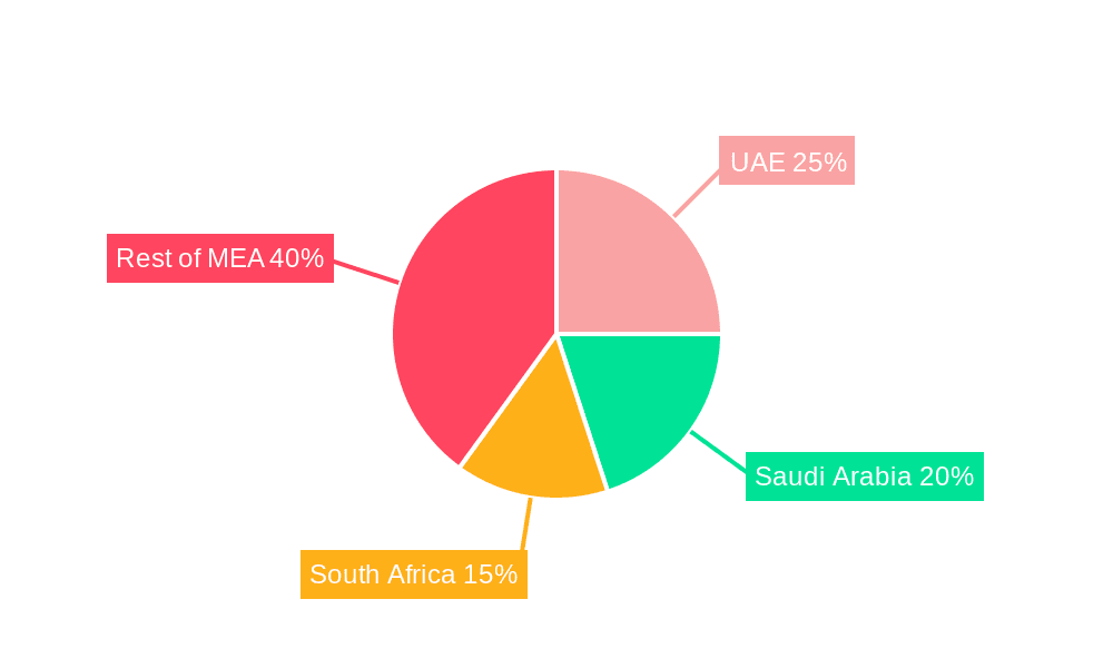 Middle East and Africa E-Commerce Apparel Market Market Share by Region - Global Geographic Distribution