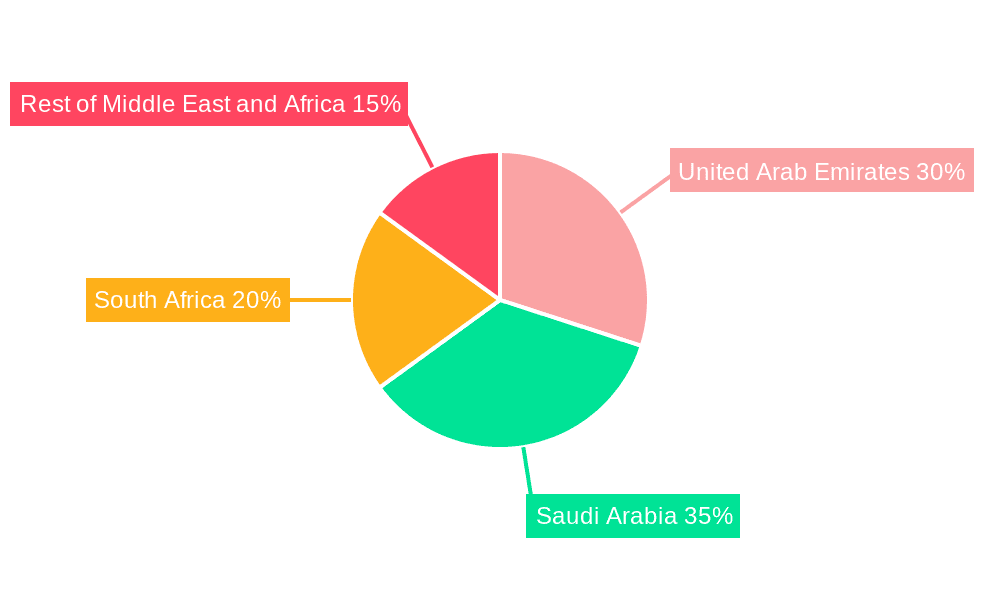 Middle East and Africa E Commerce Industry Market Share by Region - Global Geographic Distribution