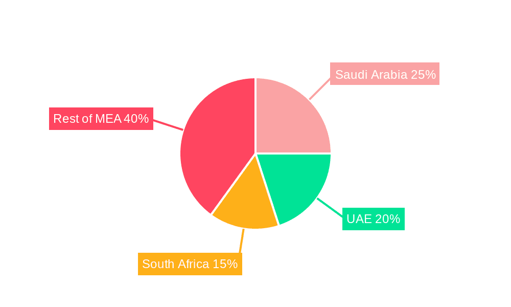 Middle East and Africa Frozen Food Packaging Market Market Share by Region - Global Geographic Distribution