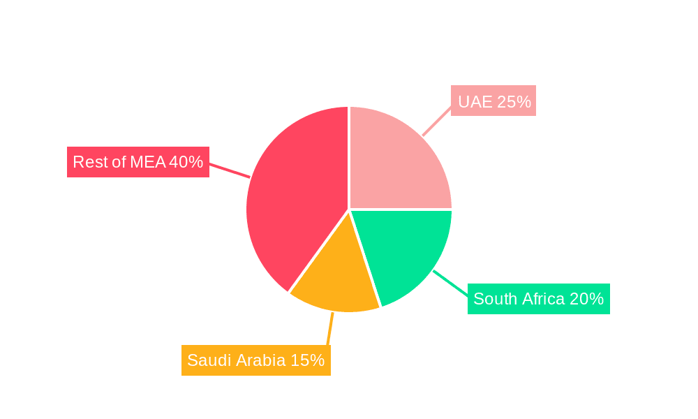 Middle East and Africa Prepaid Card Industry Market Share by Region - Global Geographic Distribution