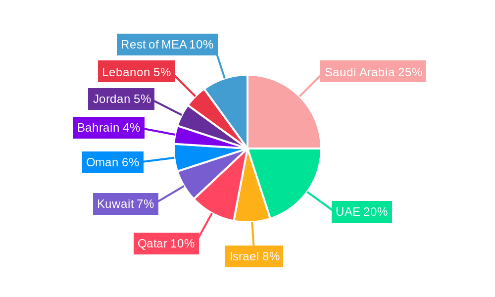 Middle East and Africa Travel Insurance Industry Market Share by Region - Global Geographic Distribution