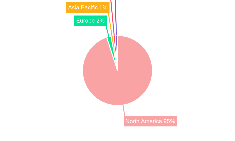 North America Consumer Battery Industry Market Share by Region - Global Geographic Distribution
