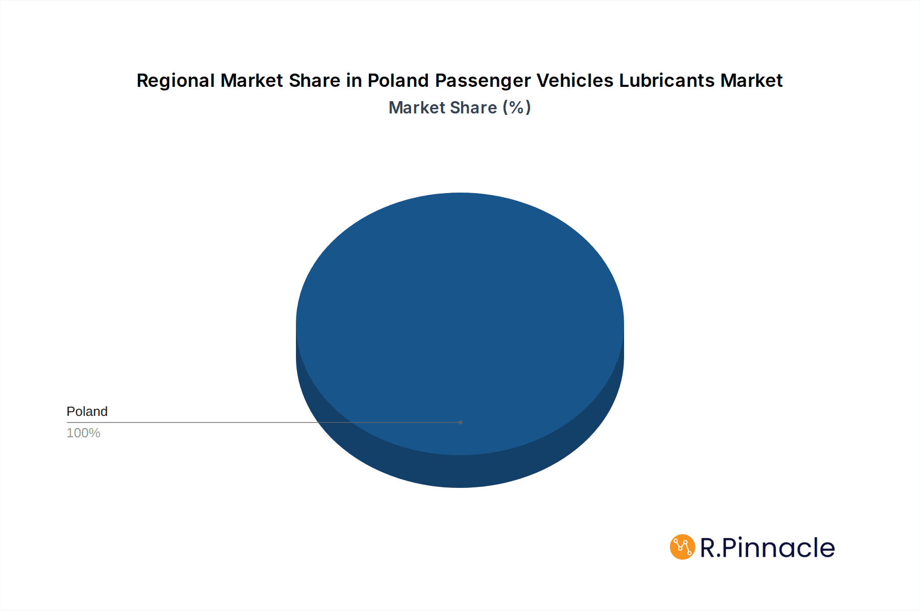 Poland Passenger Vehicles Lubricants Market Market Share by Region - Global Geographic Distribution