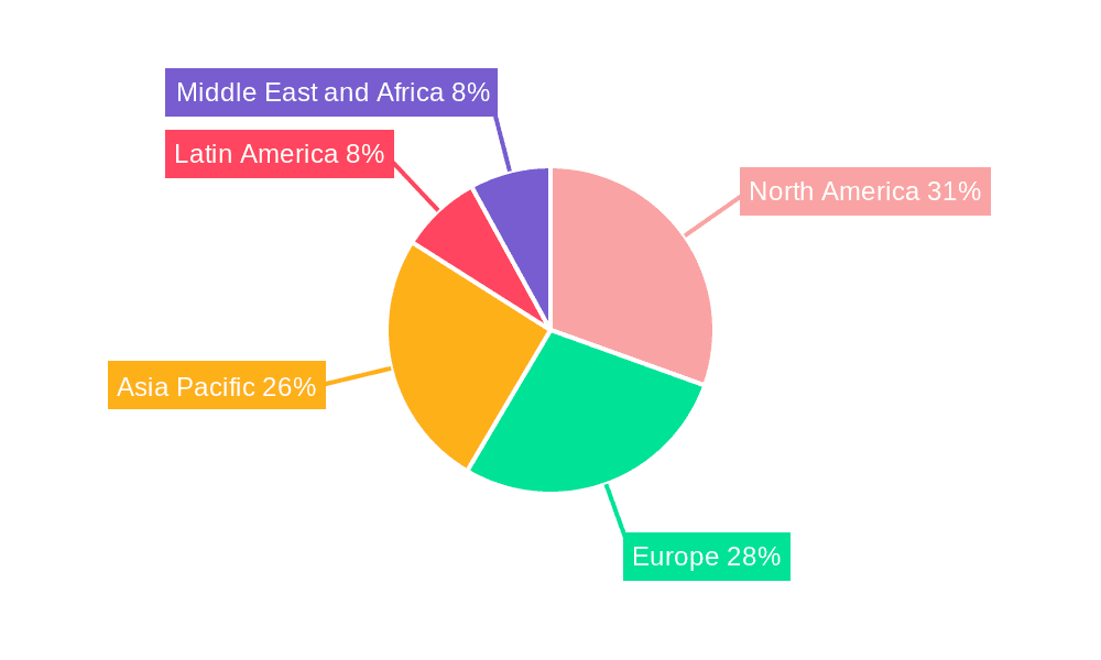 Portable Ultrasonic Testing Equipment Industry Market Share by Region - Global Geographic Distribution