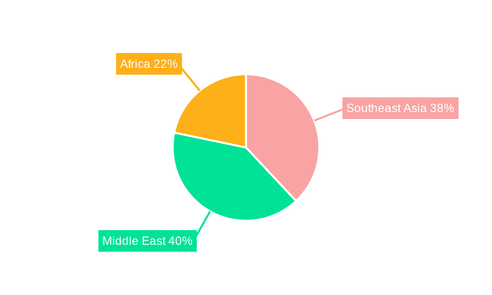 Southeast Asia, Middle-East And Africa Small Arms And Ammunition Market Market Share by Region - Global Geographic Distribution