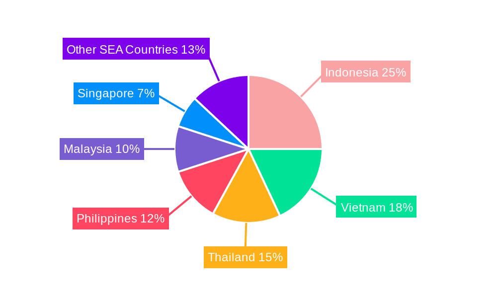 Southeast Asia Concrete Admixtures Market Market Share by Region - Global Geographic Distribution