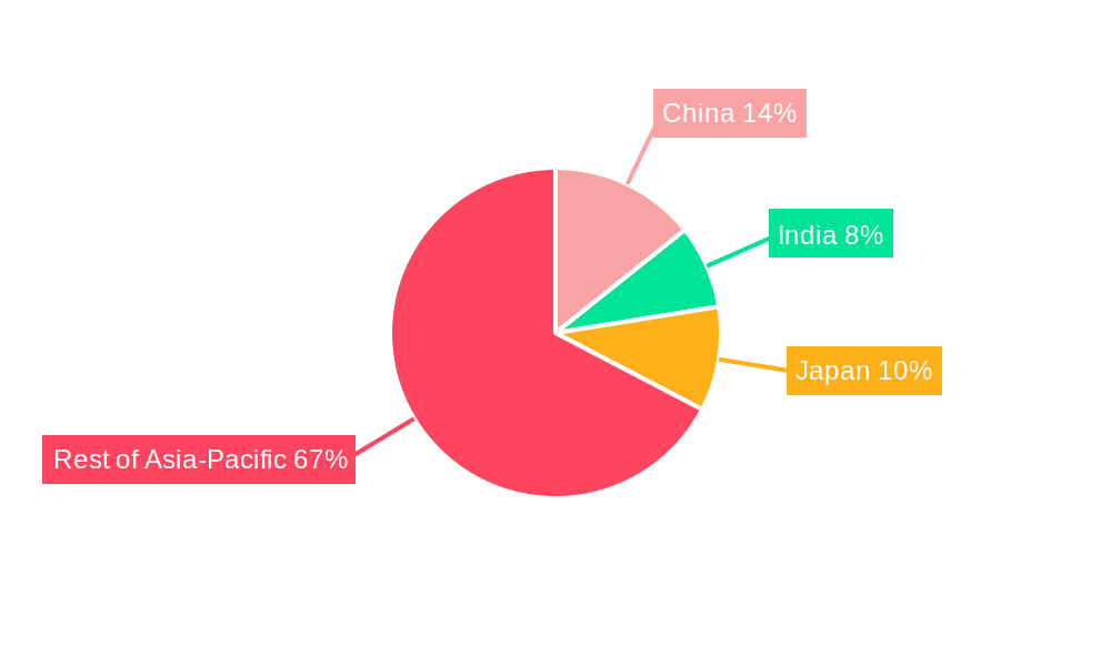 Southeast Asia Health And Fitness Club Market Market Share by Region - Global Geographic Distribution