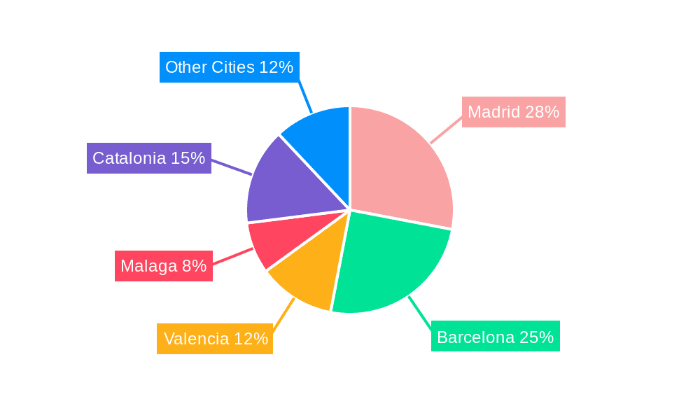 Spain Condominiums and Apartments Market Market Share by Region - Global Geographic Distribution