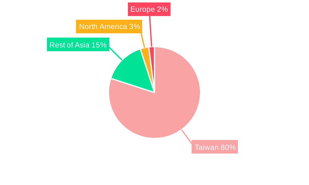 Taiwan Analog Integrated Circuits Market Market Share by Region - Global Geographic Distribution